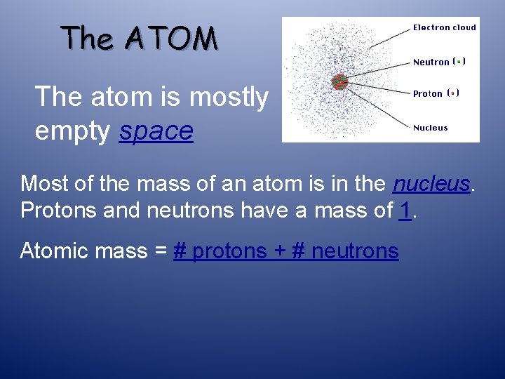 The ATOM The atom is mostly empty space Most of the mass of an