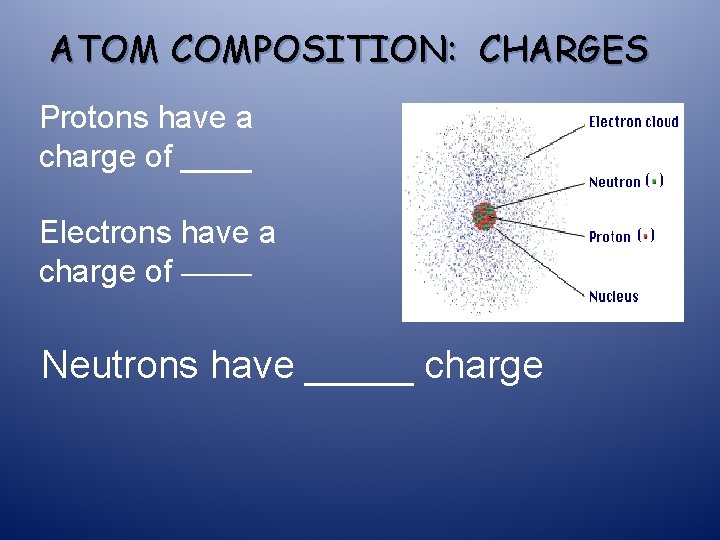 ATOM COMPOSITION: CHARGES Protons have a charge of ____ Electrons have a charge of