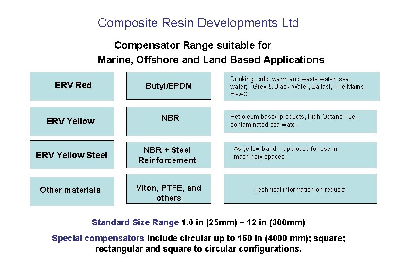 Composite Resin Developments Ltd Compensator Range suitable for Marine, Offshore and Land Based Applications