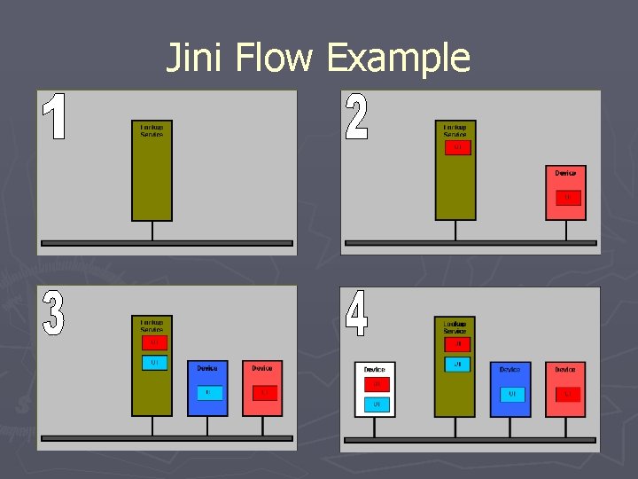 Jini Flow Example 