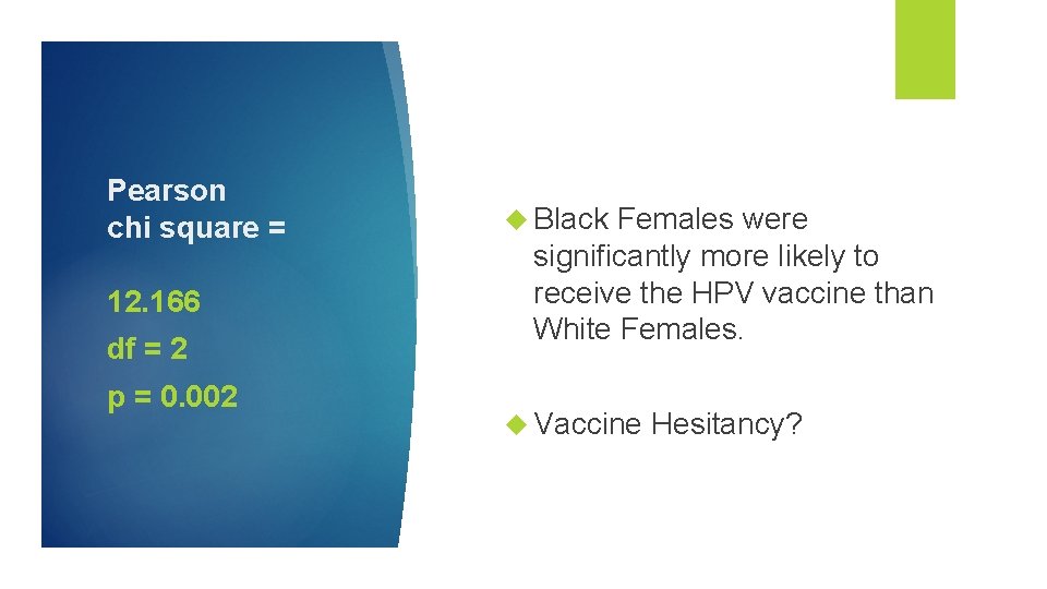 Pearson chi square = 12. 166 df = 2 p = 0. 002 Black