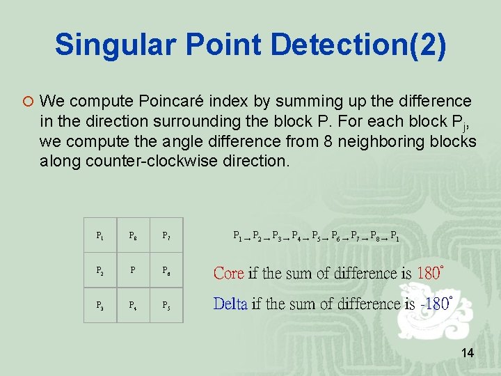 Singular Point Detection(2) We compute Poincaré index by summing up the difference in the Singular Point Detection(2) We compute Poincaré index by summing up the difference in the