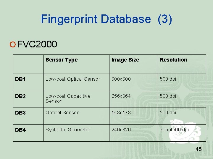 Fingerprint Database (3) FVC 2000 Sensor Type Image Size Resolution DB 1 Low-cost Optical Fingerprint Database (3) FVC 2000 Sensor Type Image Size Resolution DB 1 Low-cost Optical