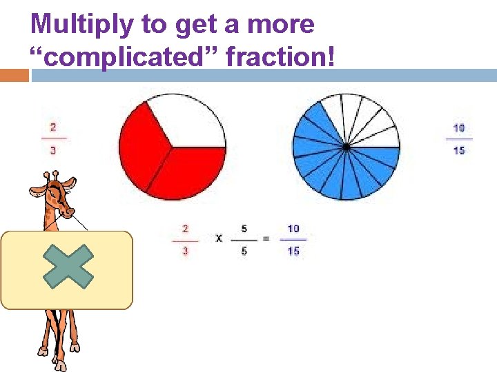 Multiply to get a more “complicated” fraction! 