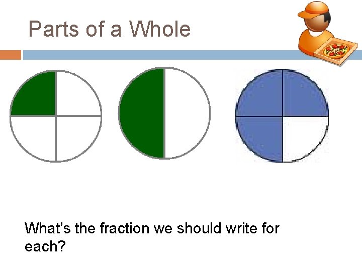 Parts of a Whole What’s the fraction we should write for each? 