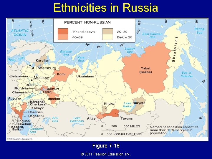 Ethnicities in Russia Figure 7 -18 © 2011 Pearson Education, Inc. Ethnicities in Russia Figure 7 -18 © 2011 Pearson Education, Inc.