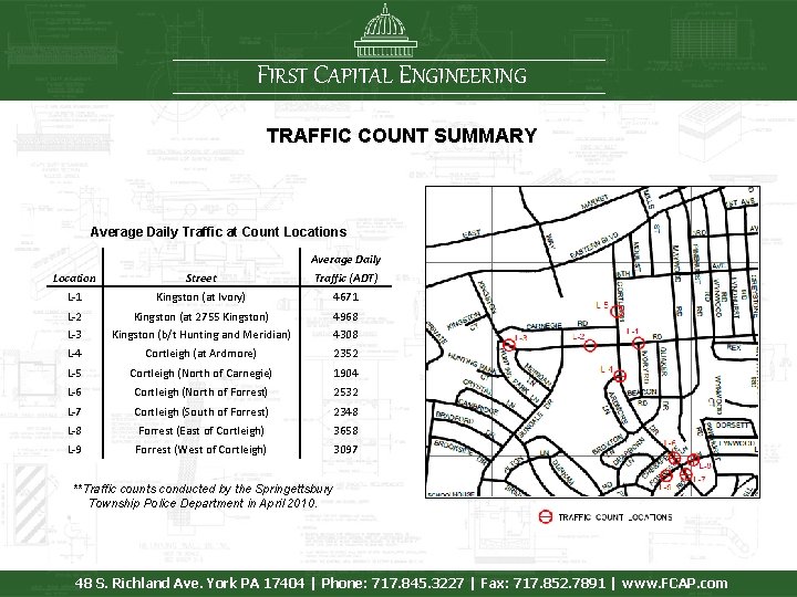 FIRST CAPITAL ENGINEERING TRAFFIC COUNT SUMMARY Average Daily Traffic at Count Locations Location Street