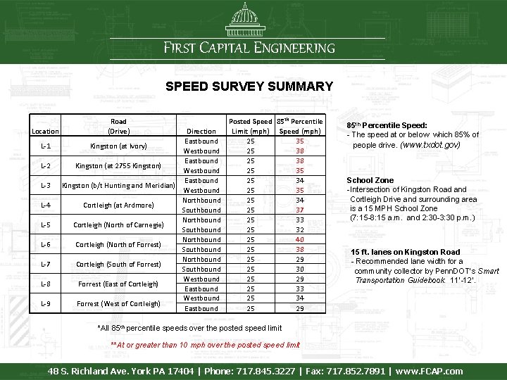 FIRST CAPITAL ENGINEERING SPEED SURVEY SUMMARY Location L-1 L-2 L-3 L-4 L-5 L-6 L-7