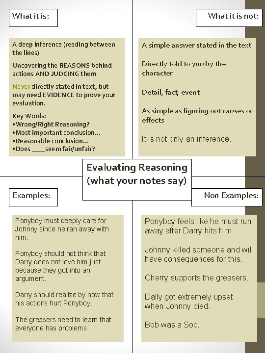 What it is: What it is not: A deep inference (reading between the lines)