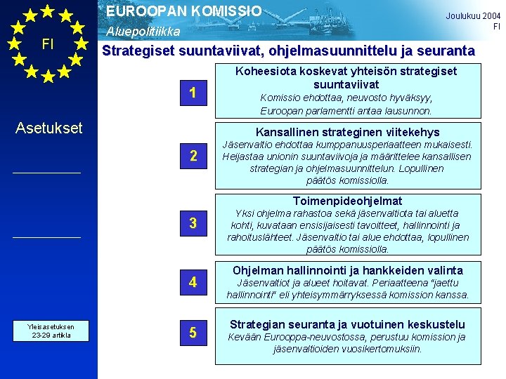 EUROOPAN KOMISSIO FI Joulukuu 2004 FI Aluepolitiikka Strategiset suuntaviivat, ohjelmasuunnittelu ja seuranta 1 Asetukset