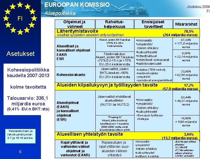 EUROOPAN KOMISSIO FI Joulukuu 2004 FI Aluepolitiikka Ohjelmat ja välineet Lähentymistavoite Rahoituskelpoisuus sisältää syrjäisten