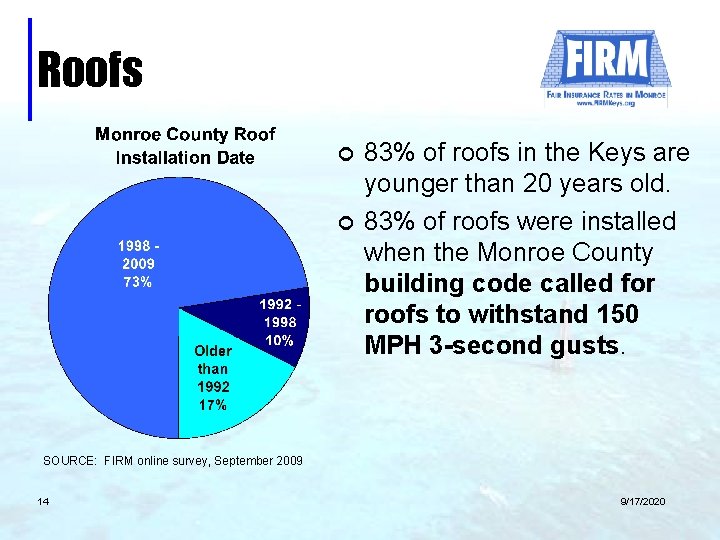 Roofs ¢ ¢ 83% of roofs in the Keys are younger than 20 years
