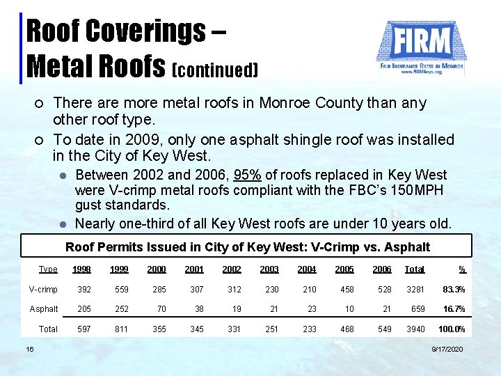 Roof Coverings – Metal Roofs (continued) ¢ ¢ There are more metal roofs in