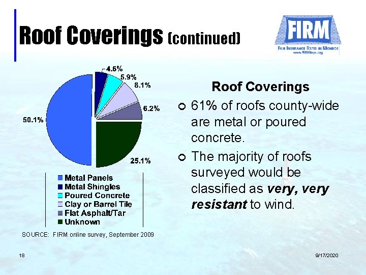 Roof Coverings (continued) ¢ ¢ Roof Coverings 61% of roofs county-wide are metal or