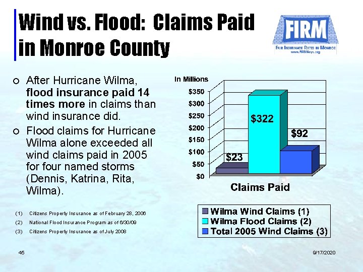 Wind vs. Flood: Claims Paid in Monroe County ¢ ¢ After Hurricane Wilma, flood