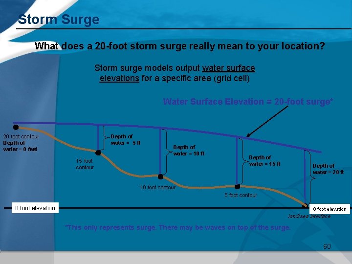 Storm Surge What does a 20 -foot storm surge really mean to your location?
