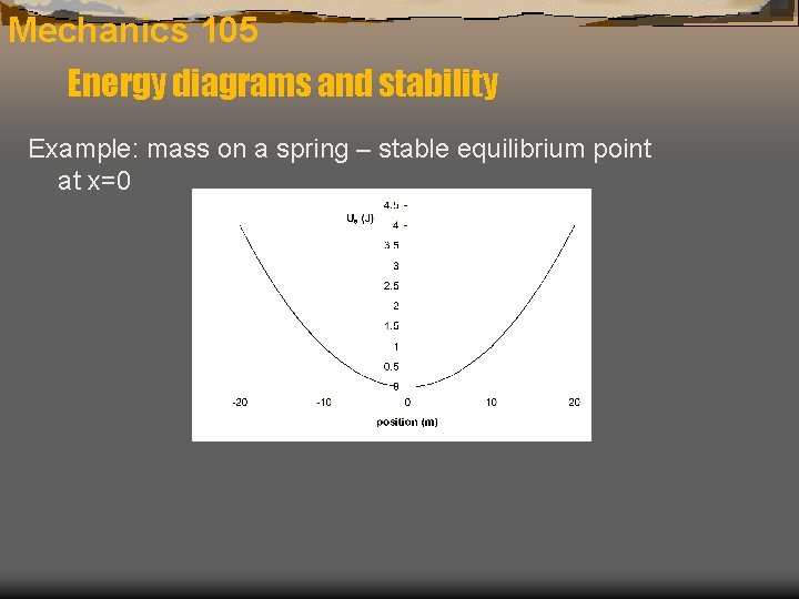 Mechanics 105 Energy diagrams and stability Example: mass on a spring – stable equilibrium