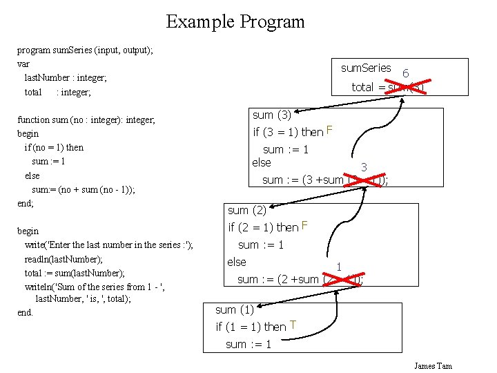 Example Program program sum. Series (input, output); var last. Number : integer; total :