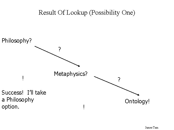 Result Of Lookup (Possibility One) Philosophy? ? ! Success! I’ll take a Philosophy option.