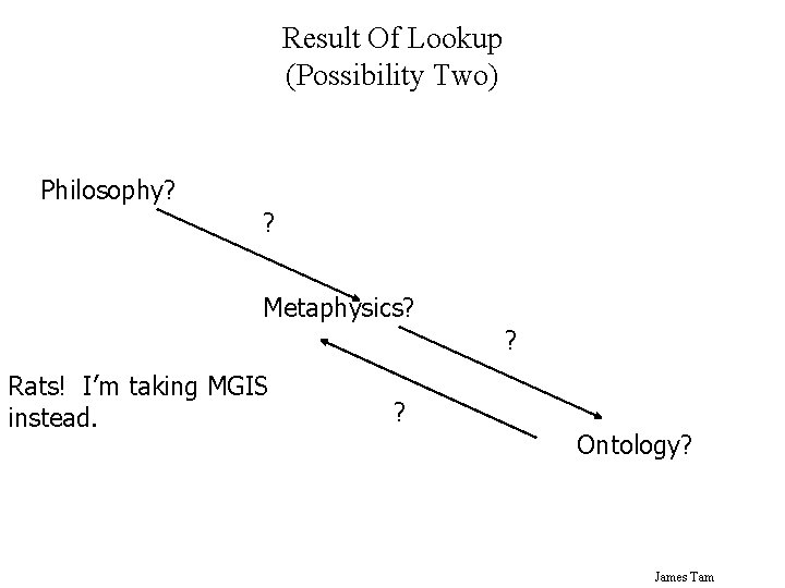 Result Of Lookup (Possibility Two) Philosophy? ? Metaphysics? ? Rats! I’m taking MGIS instead.