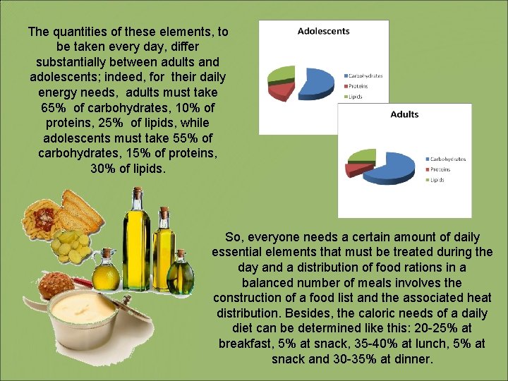 The quantities of these elements, to be taken every day, differ substantially between adults