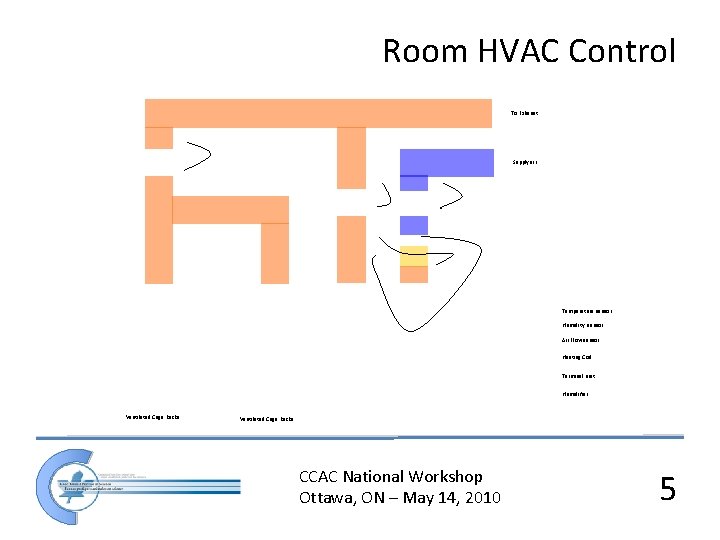 Aircuity Installation Break Out Session 3 Group A Ventilation and