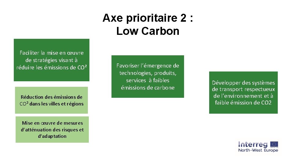 Axe prioritaire 2 : Low Carbon Faciliter la mise en œuvre de stratégies visant