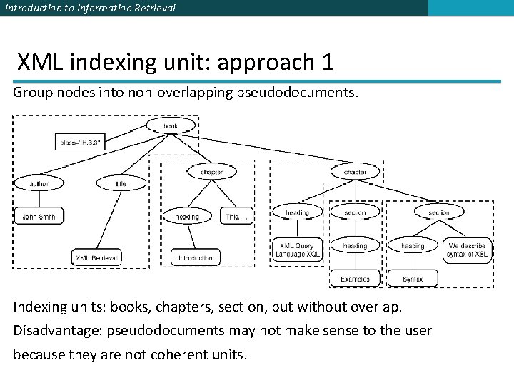 Introduction to Information Retrieval XML indexing unit: approach 1 Group nodes into non-overlapping pseudodocuments.