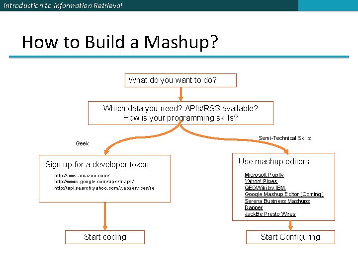 Introduction to Information Retrieval How to Build a Mashup? What do you want to