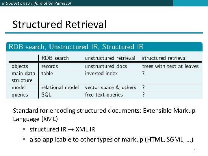 Introduction to Information Retrieval Structured Retrieval Standard for encoding structured documents: Extensible Markup Language