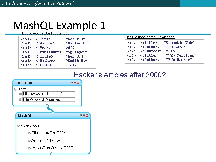 Introduction to Information Retrieval Mash. QL Example 1 http: www. site 1. com/rdf <: