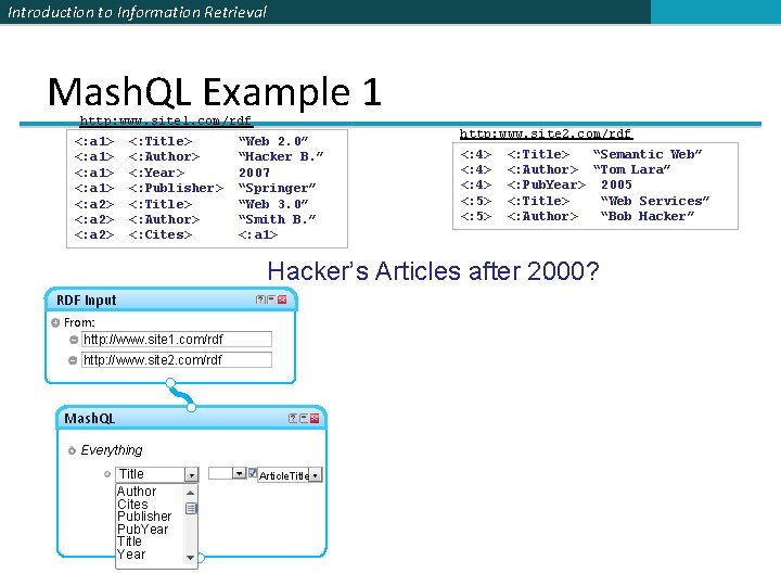 Introduction to Information Retrieval Mash. QL Example 1 http: www. site 1. com/rdf <: