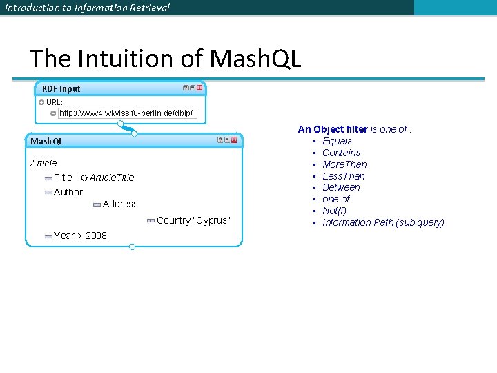 Introduction to Information Retrieval The Intuition of Mash. QL RDF Input URL: http: //www