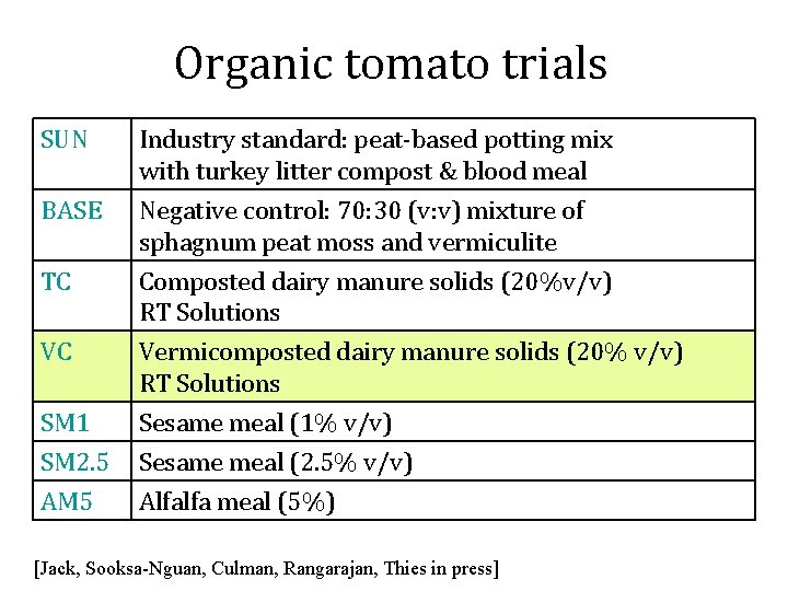 Organic tomato trials SUN BASE TC VC SM 1 SM 2. 5 AM 5