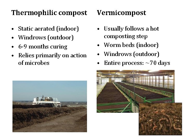 Thermophilic compost Vermicompost • • • Usually follows a hot composting step • Worm