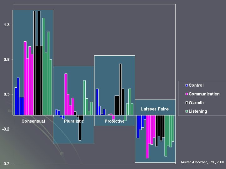 Laissez Faire Rueter & Koerner, JMF, 2008 