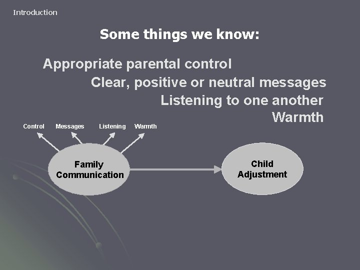 Introduction Some things we know: Appropriate parental control Clear, positive or neutral messages Listening