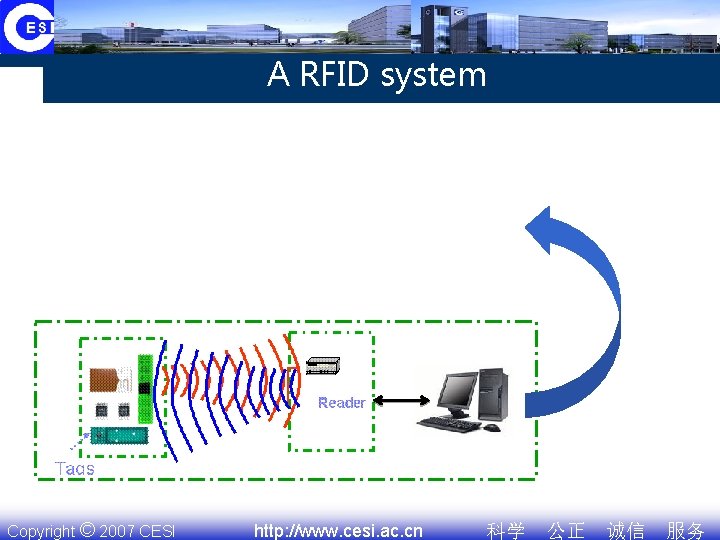 A RFID system Copyright © 2007 CESI http: //www. cesi. ac. cn 科学 公正