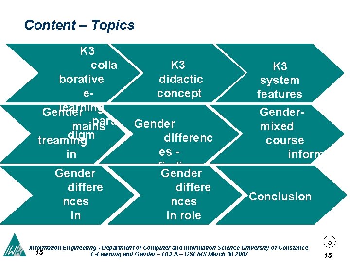 Content – Topics K 3 colla borative elearning Gender para mains digm treaming K