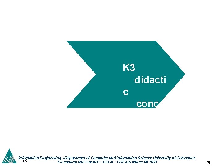K 3 didacti c conce pt Information Engineering - Department of Computer and Information