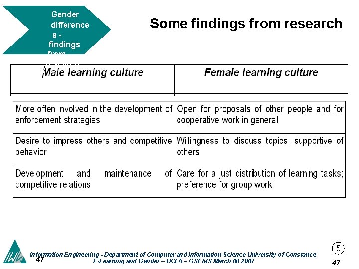  Gender difference sfindings from research Some findings from research Information Engineering - Department