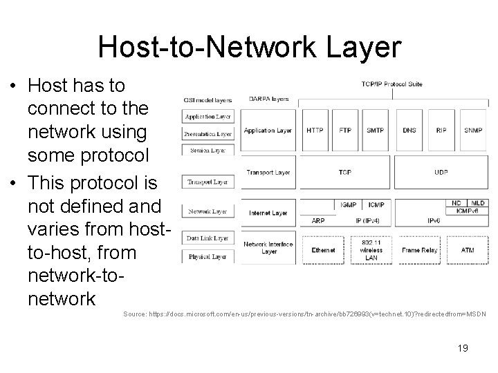 Host-to-Network Layer • Host has to connect to the network using some protocol •