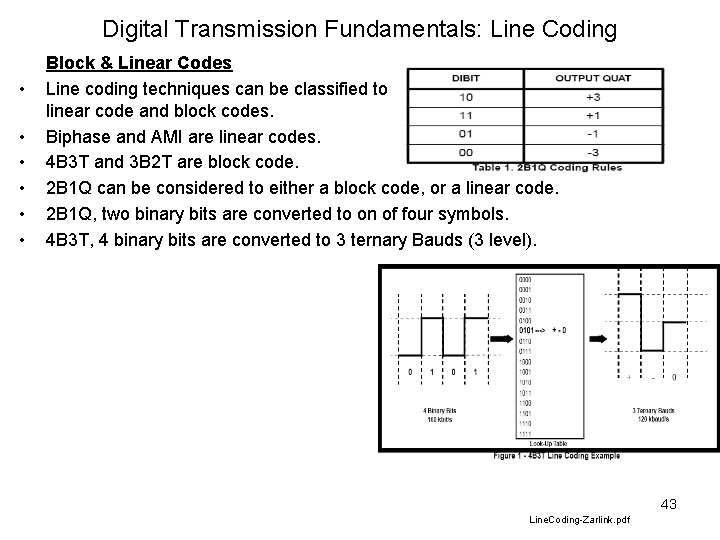 Digital Transmission Fundamentals: Line Coding • • • Block & Linear Codes Line coding