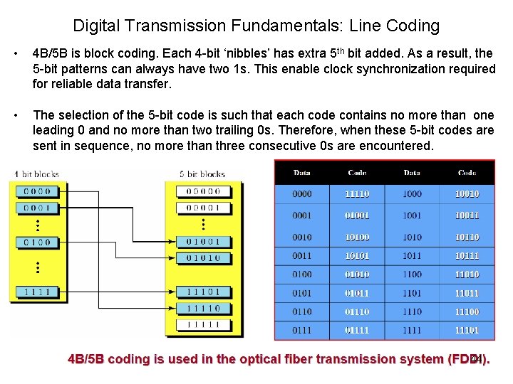 Digital Transmission Fundamentals: Line Coding • 4 B/5 B is block coding. Each 4