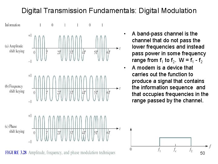 Digital Transmission Fundamentals: Digital Modulation • • A band-pass channel is the channel that