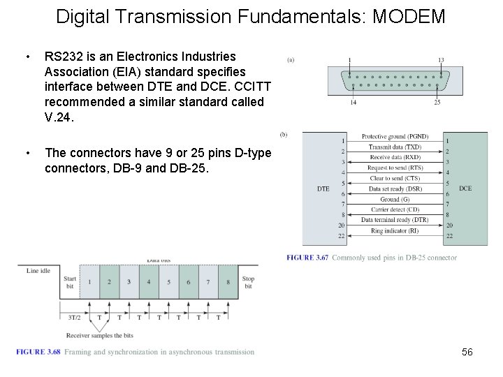 Digital Transmission Fundamentals: MODEM • RS 232 is an Electronics Industries Association (EIA) standard