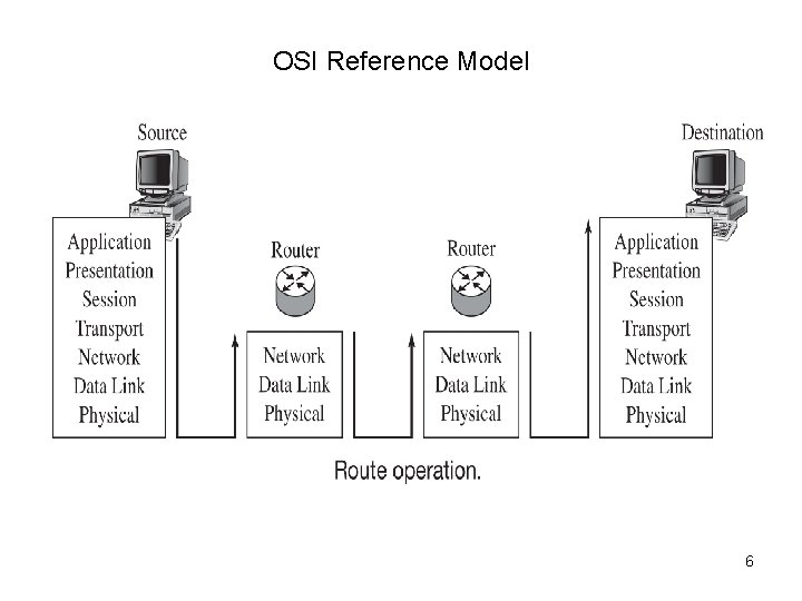OSI Reference Model 6 