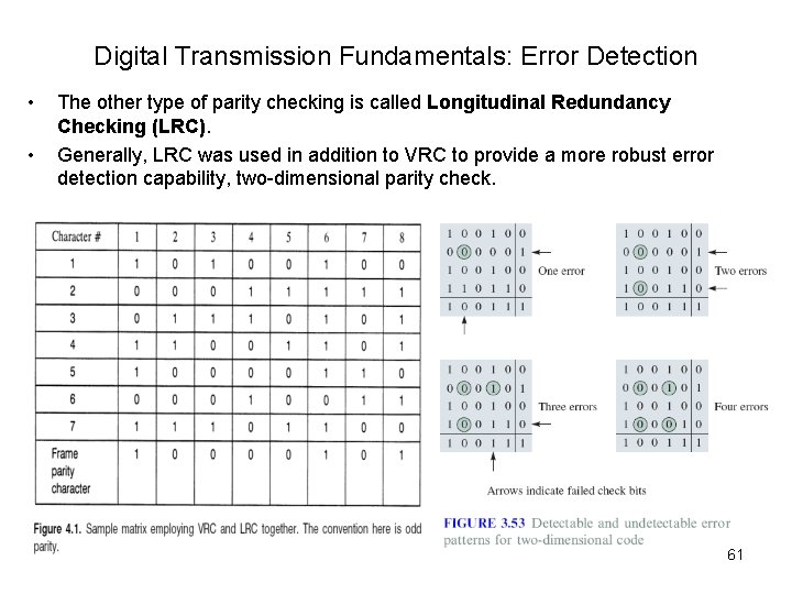 Digital Transmission Fundamentals: Error Detection • • The other type of parity checking is