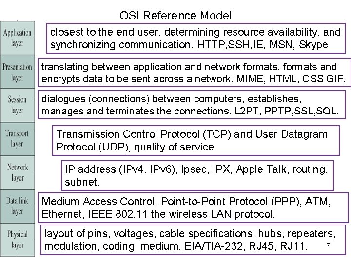 OSI Reference Model closest to the end user. determining resource availability, and synchronizing communication.