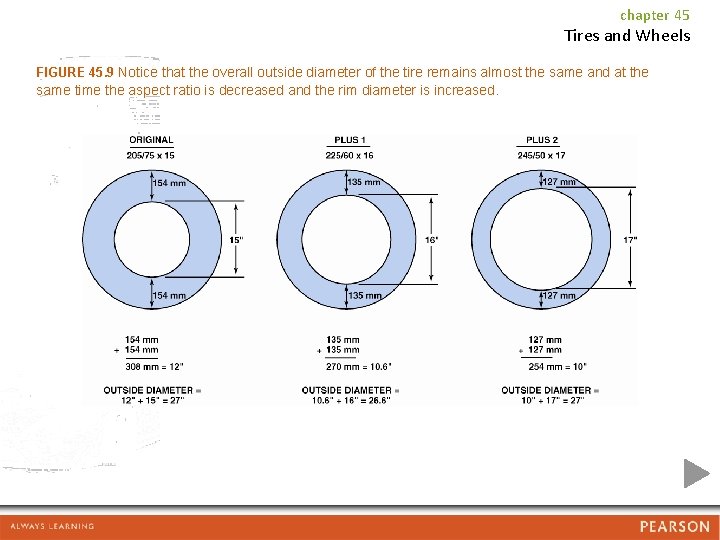 chapter 45 Tires and Wheels FIGURE 45. 9 Notice that the overall outside diameter